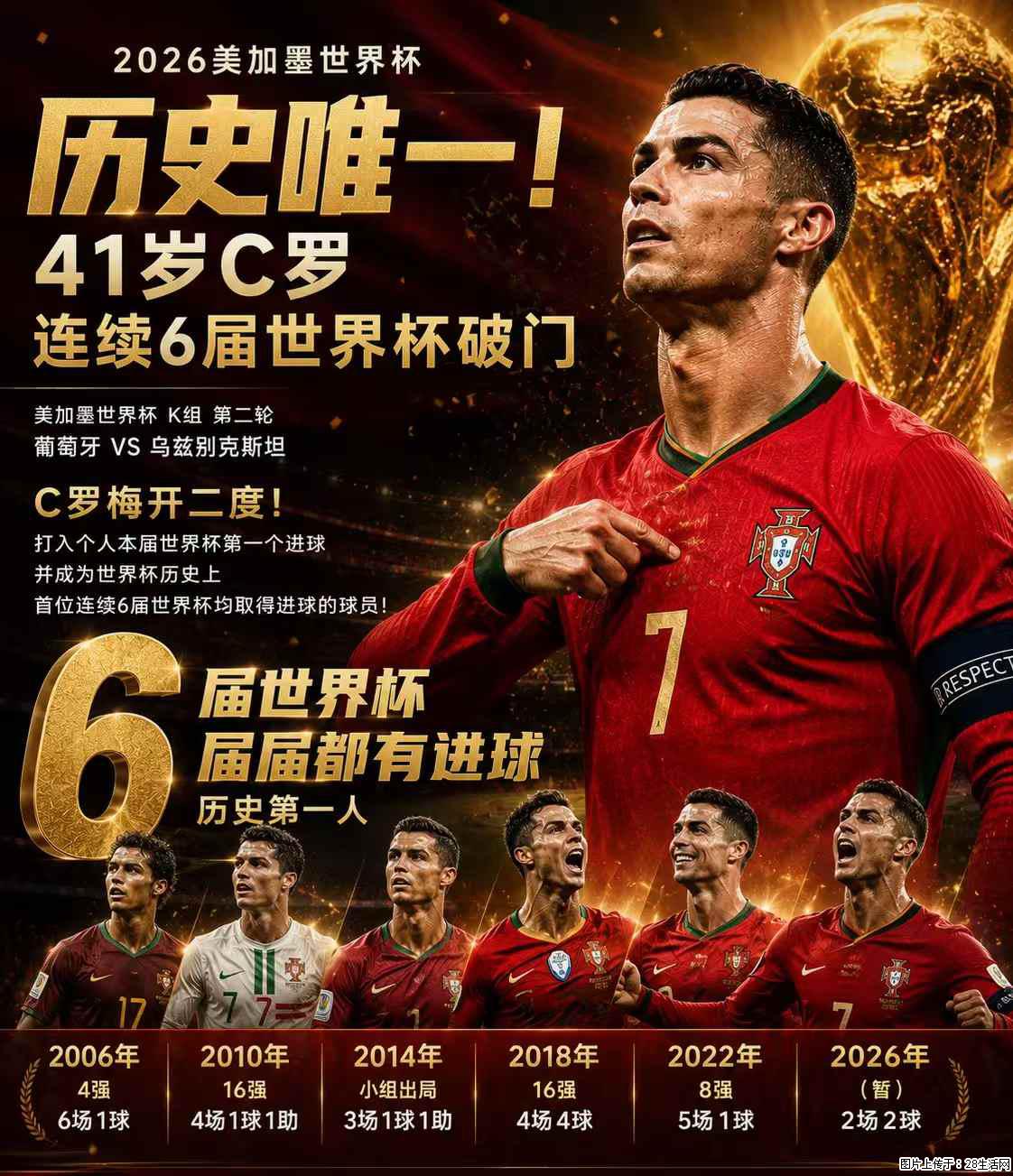2026美加墨世界杯 历史唯一！41岁C罗 连续6届世界杯破门 - 运动休闲 - 益阳生活社区 - 益阳28生活网 yiyang.28life.com