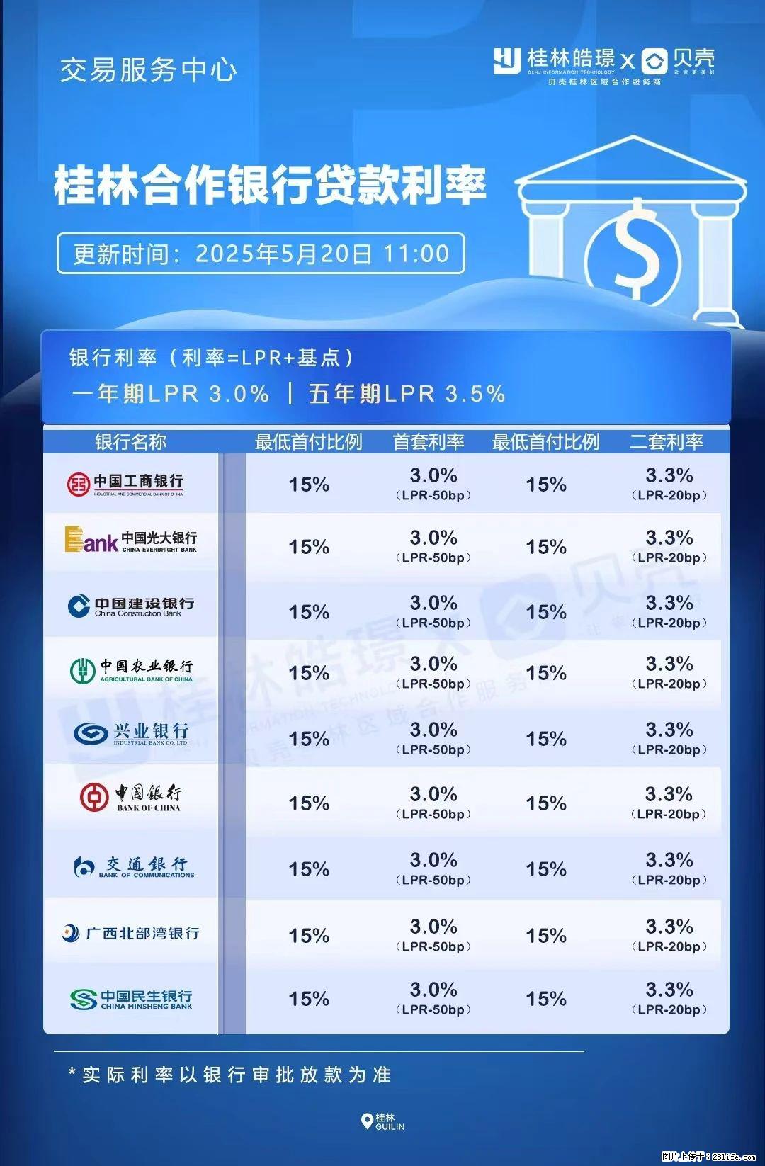 重磅！降息！桂林房贷利率3.0% - 益阳生活资讯 - 益阳28生活网 yiyang.28life.com